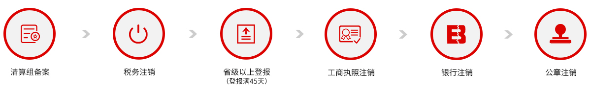 一般注銷(xiāo)流程